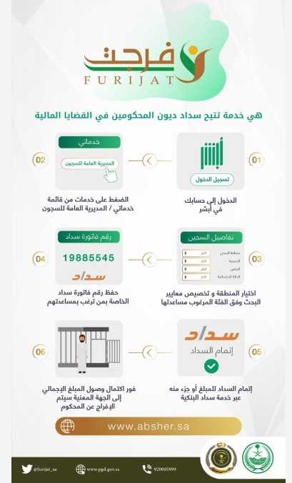 منصة أبشر الإلكترونية3.jpg