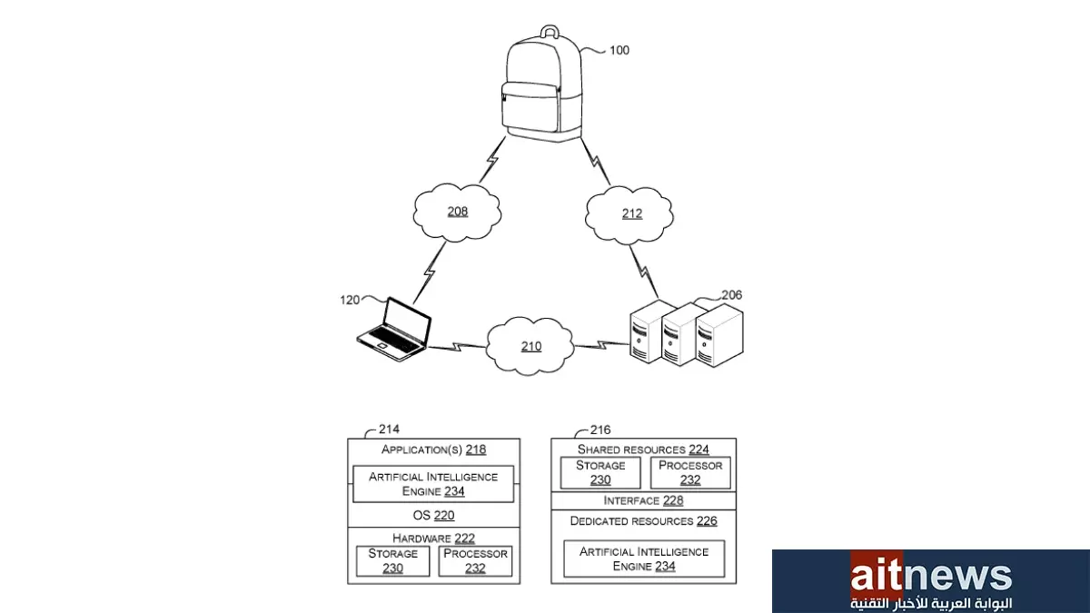 مايكروسوفت تسعى إلى اختراع حقيبة ظهر تعمل بالذكاء الاصطناعي