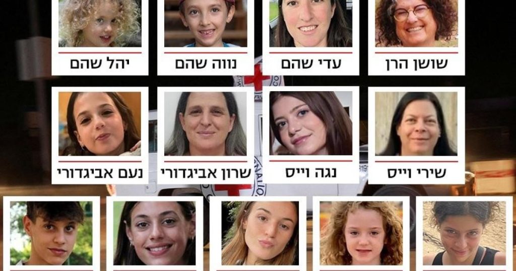 بالفيديو: كتائب القسام تنشر مشاهد لتسليم الدفعة الثانية من المحتجزين الإسرائيليين