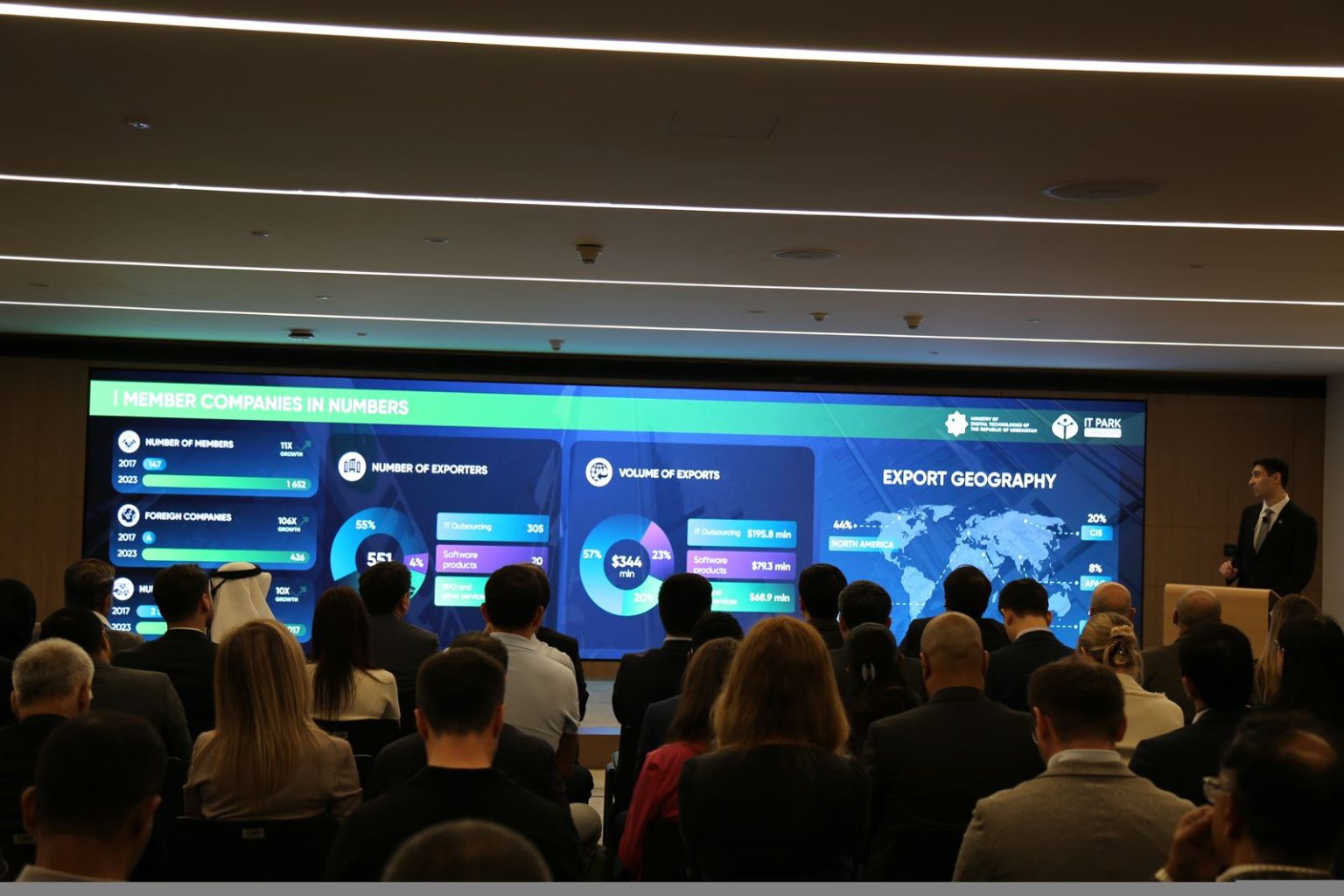 وزارة التكنولوجيا الرقمية في أوزبكستان تنظم مؤتمرا للتعهيد في دبي