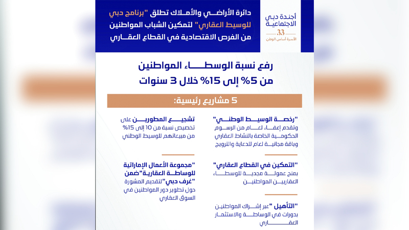 برنامج لرفع نسبة الوسطاء المواطنين إلى 15% خلال 3 سنوات