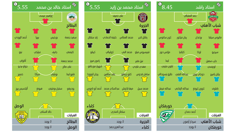 شباب الأهلي يبحث عن مصالحة جماهيره أمام خورفكان