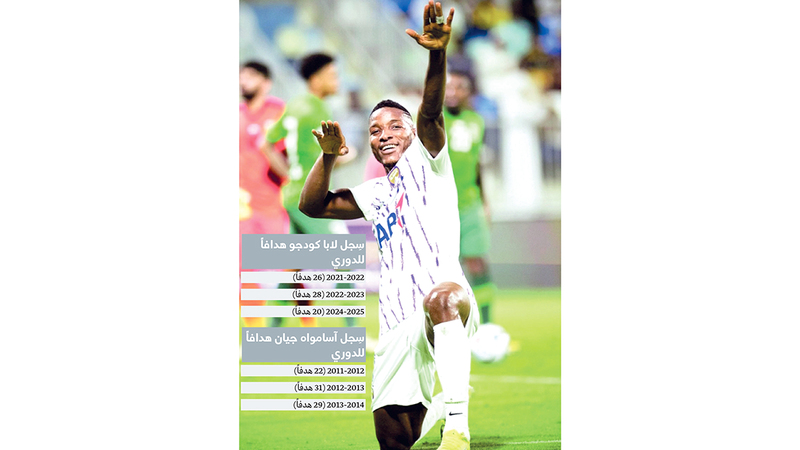 في موسم بلا بطولات.. لابا يرفض خروج العين بلا إنجاز