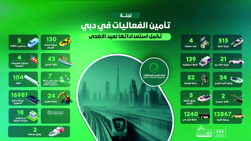 خطة شاملة لتأمين المساجد والمصليات الكبرى بدبي خلال عيد الأضحى