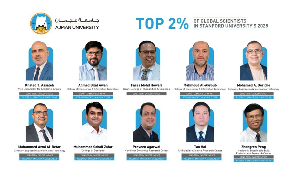 27 باحثًا من جامعة عجمان ضمن قائمة أفضل 2% من علماء العالم لعام 2025 الصادرة عن جامعة ستانفورد